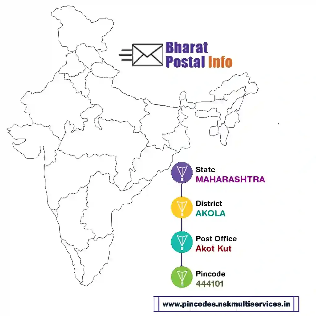 maharashtra-akola-akot kut-444101